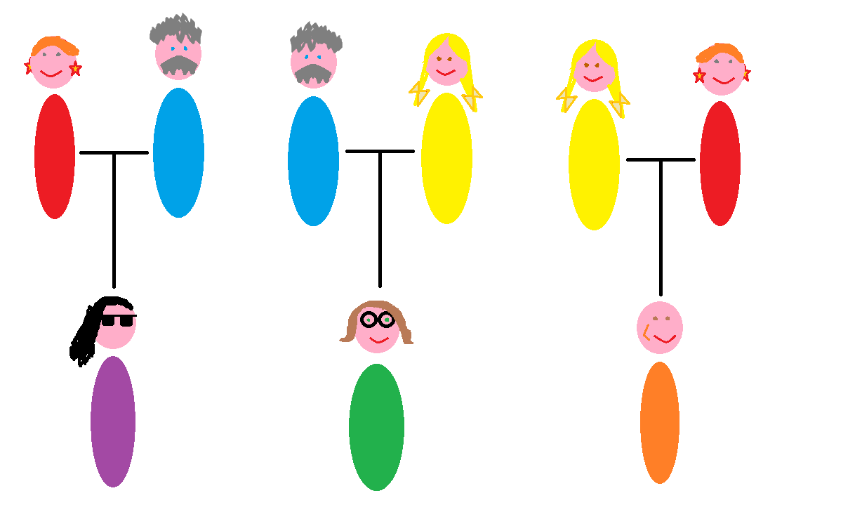 Chromatic Family Trees