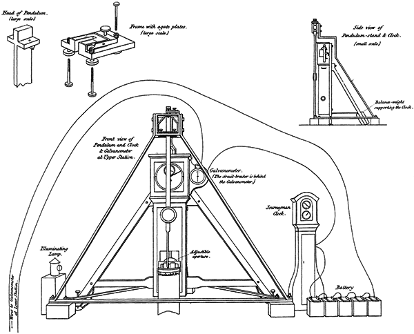 Airy's pendulum apparatus