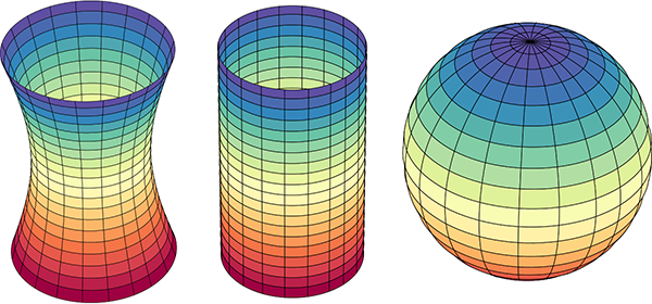 Surfaces with negative, zero, and positive curvatures