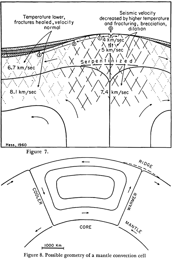 44. striping 100 Proofs that the Earth is a Globe