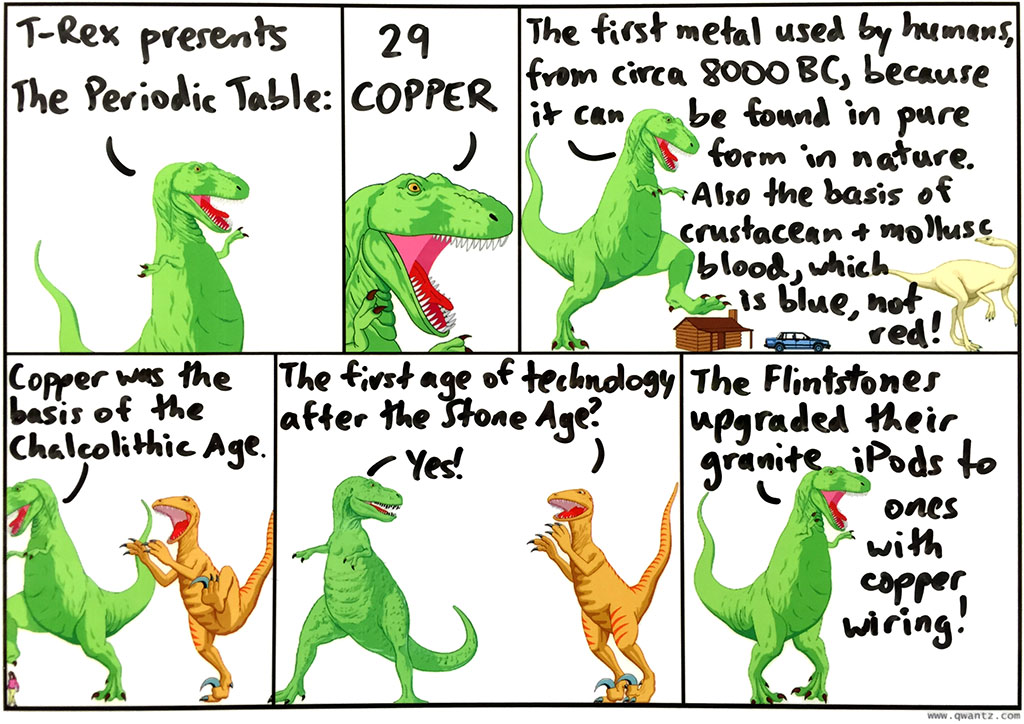 Periodic Table: 29 Copper