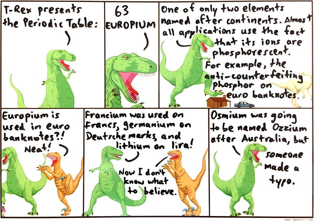 Periodic Table: 63 Europium