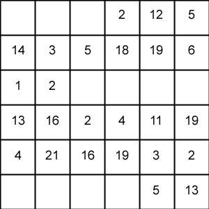 grid of numbers