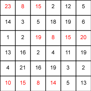 magic square